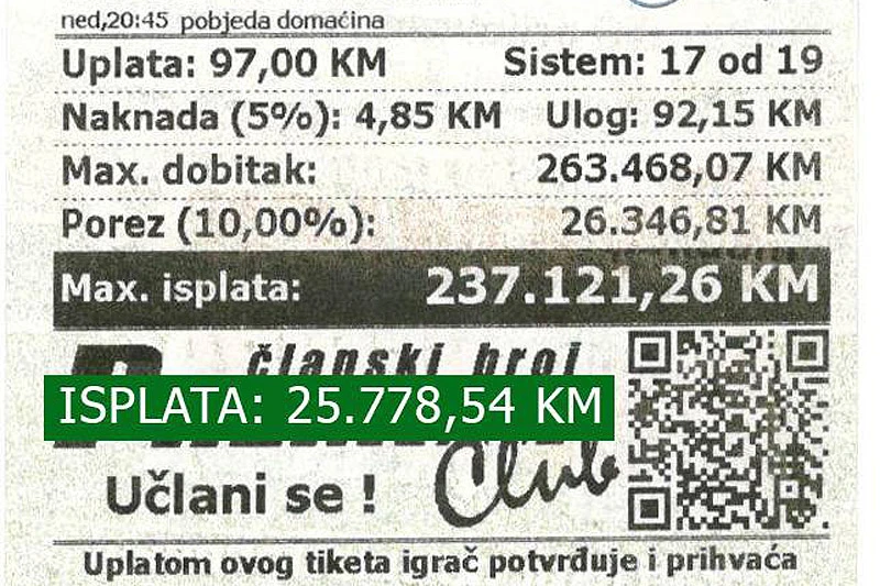 Gruđanina jedan gol dijelio od 237.121 KM, no utješit će se s 25.778 KM