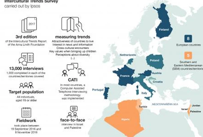 Europa i Mediteran nisu poprište sukoba civilizacija