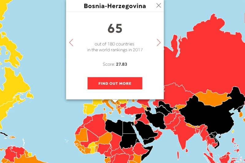 Sloboda medija: BiH najslobodnija u regiji – na papiru!
