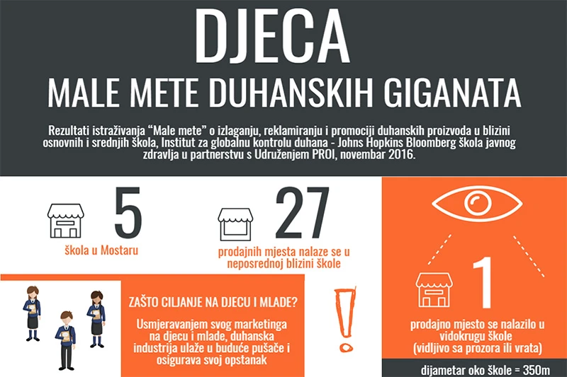 Djeca "male mete"  duhanskih giganata u Mostaru
