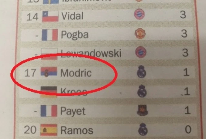 Poznati španjolski sportski list Modrića proglasio Srbinom