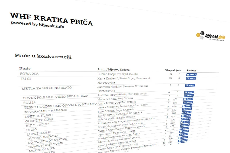 Pročitajte odabrane priče 14. WHFesta
