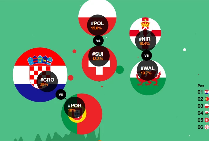 Hrvati u velikoj prednosti: Eiffelov toranj bi mogao biti u bojama hrvatske zastave