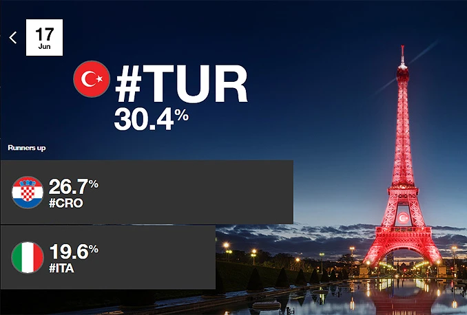Turci 'osvojili' Eiffel