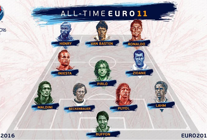 UEFA objavila najbolju momčad europskih prvenstava svih vremena