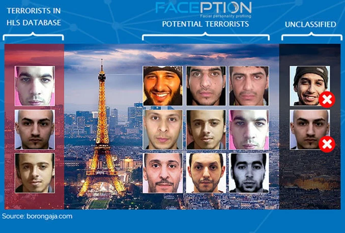 VIDEO | Faception – Alatka koja otkriva ubojice, pedofile, sretne kockare...