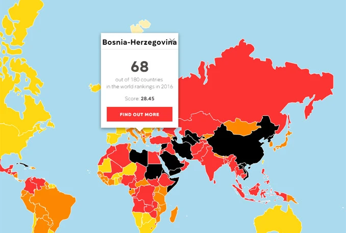 Nazaduje sloboda medija u BiH