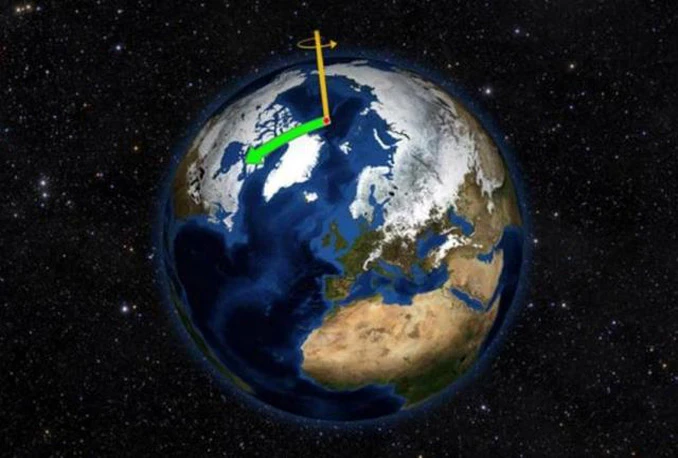 Globalno zagrijavanje: Zemljina osa se pomjera prema istoku