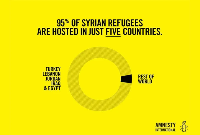 Amnesty International optužila europske čelnike zbog sporazuma s Turskom