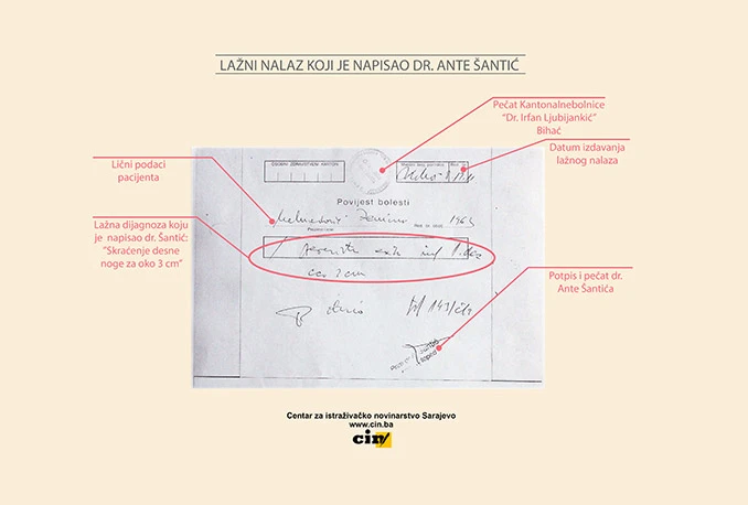 Doktor za prevare: Lažni nalazi za ortopedska pomagala