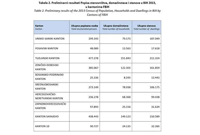 Everears izrazio veliko razočarenje sadržajem dopisa entitetskih zavoda za statistiku