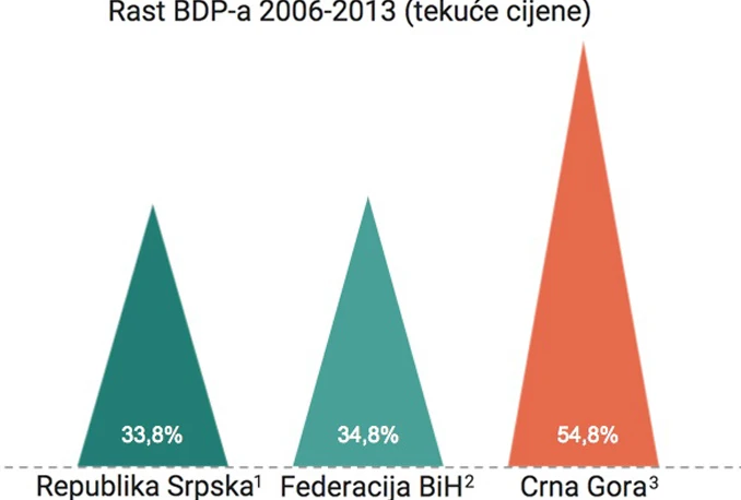 Istinomjer: Izmišljeni rezultati SNSD-a