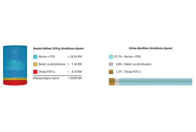 Pojašnjenje za potrošače duhanskih proizvoda