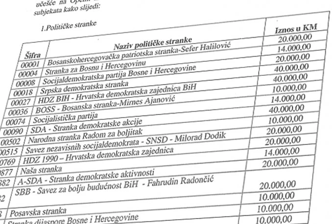 Sirotinja u BiH: Otac predsjednika stranci posudio milijun KM