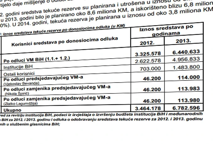 Proračunske rezerve za rođake i susjede