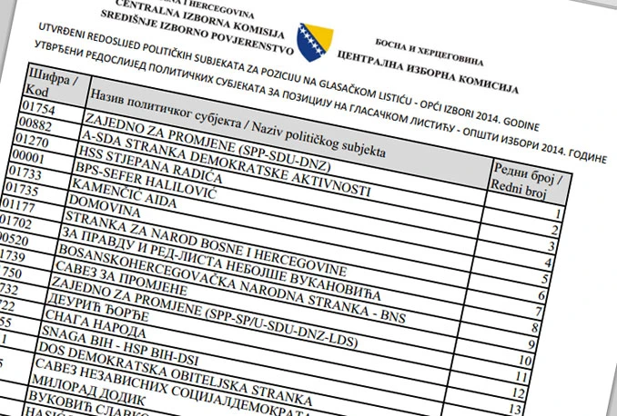 Građani retardirani, izbori namješteni