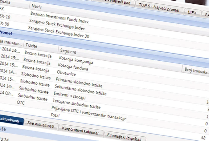 Država prodaje 1.700.000 dionica Unisa