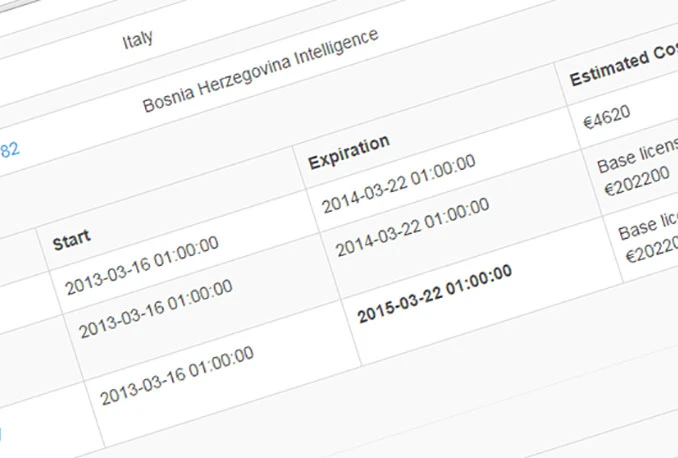 WikiLeaks: Obavještajci u BiH nabavili softver za online špijuniranje