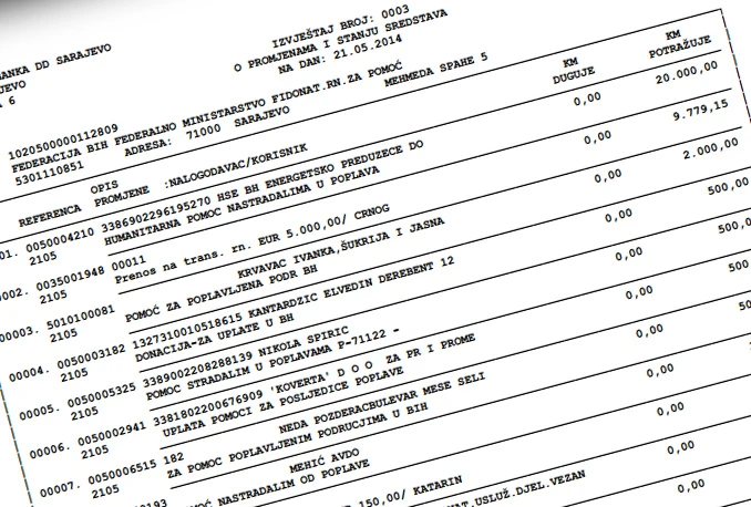 Na račun Federacije leglo 665.000 KM, Saudijci šalju milijun eura
