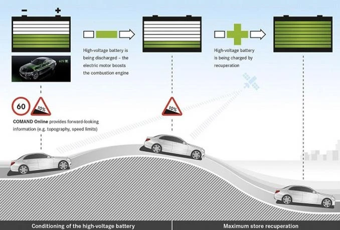 Mercedes s F1 timom razvio sustav uštede
