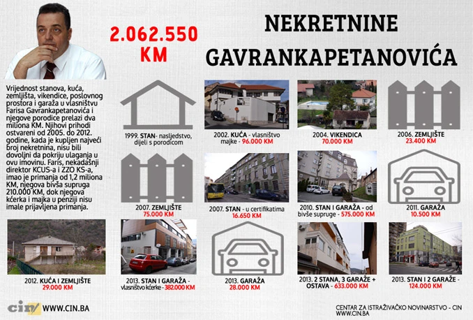 Kako za deset godina steći imovinu vrijednu dva milijuna KM?