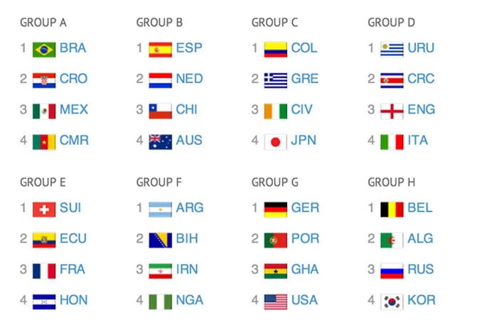 Ludilo na otvaranju: Hrvatska protiv Brazila, BiH protiv Argentine!