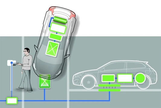 Ploče za napajanje električnih automobila bit će zakopane u zemlji