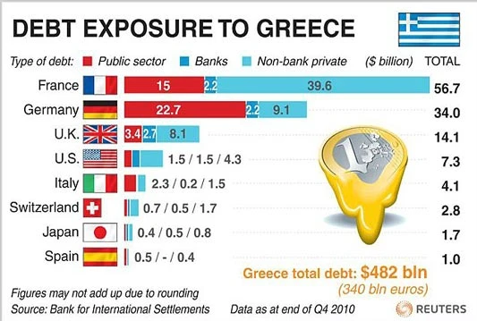 Grčki dug raste na 189 posto BDP-a 