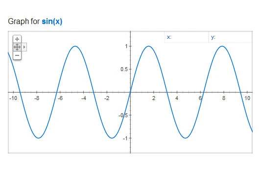 Grafovi u Googleu