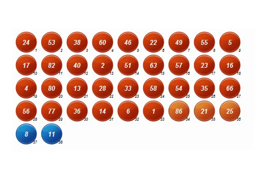 Korisnici Ultra usluge BH Telecoma od danas mogu uplatiti Bingo putem SMS-a