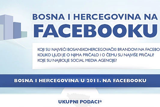 Kakva je situacija na Facebooku u BiH?