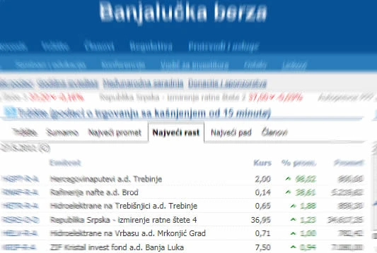 Pad indeksa Banjalučke burze