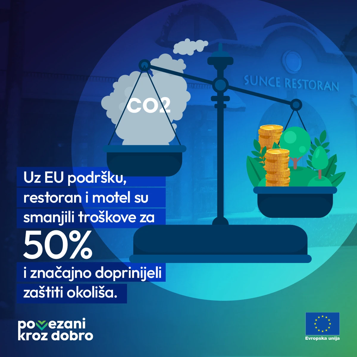 Podrška EU za provođenje mjera energetske efikasnosti
