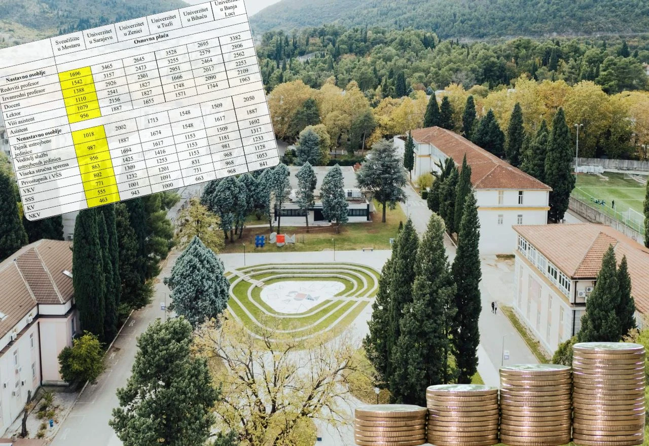 Dogovoreno povećanje plaća zaposlenicima Sveučilišta u Mostaru, smanjit će se i školarine!