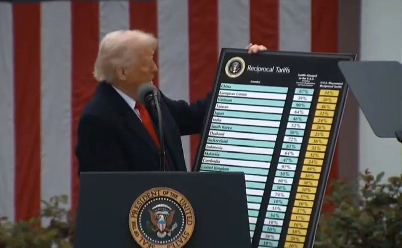 Trump: "Ne želim da nešto pada, ali ponekad morate uzeti lijek da biste nešto popravili"