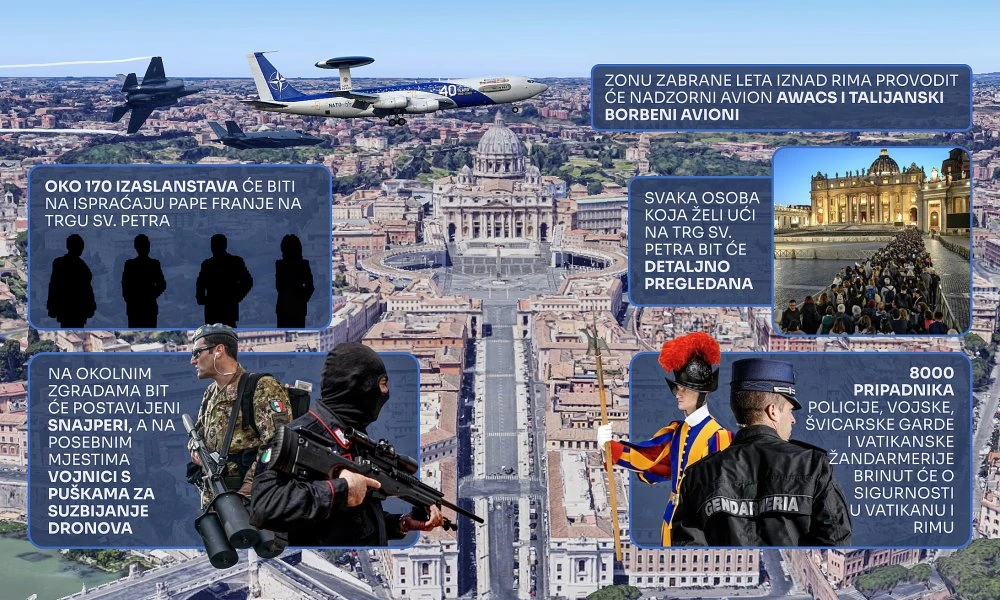 NATO-ovi avioni i 8000 policajaca čuvat će okupljene na Trgu sv. Petra