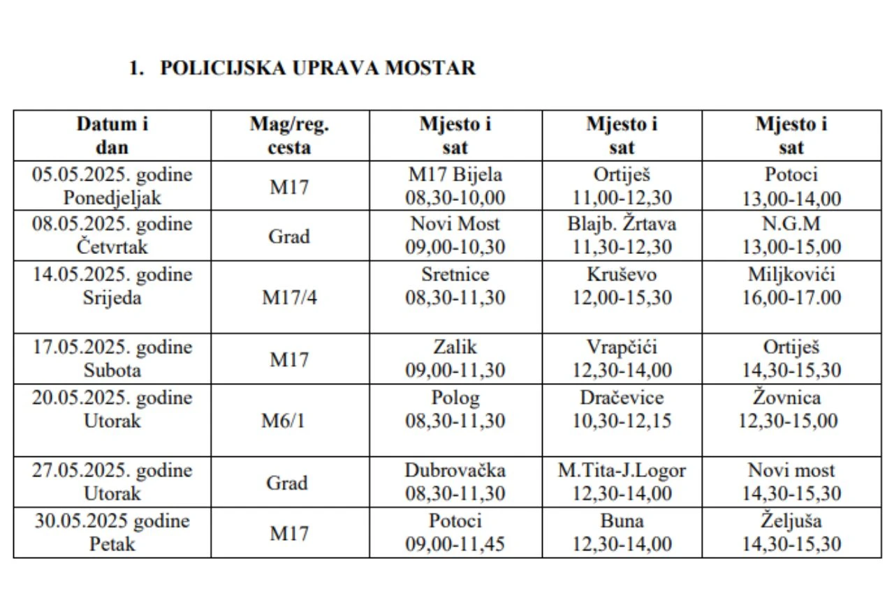 Policijska uprava Mostar