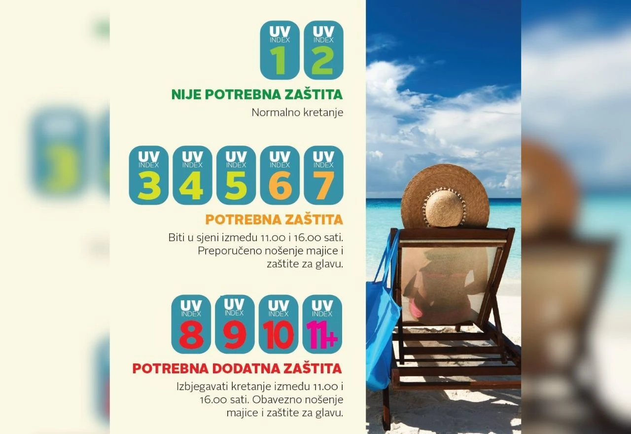Zaštita kože