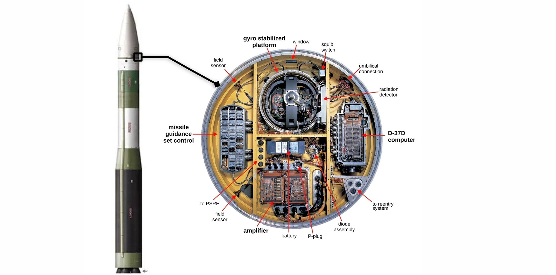 Minuteman III Guidance Computer (Autonetics D-37D)