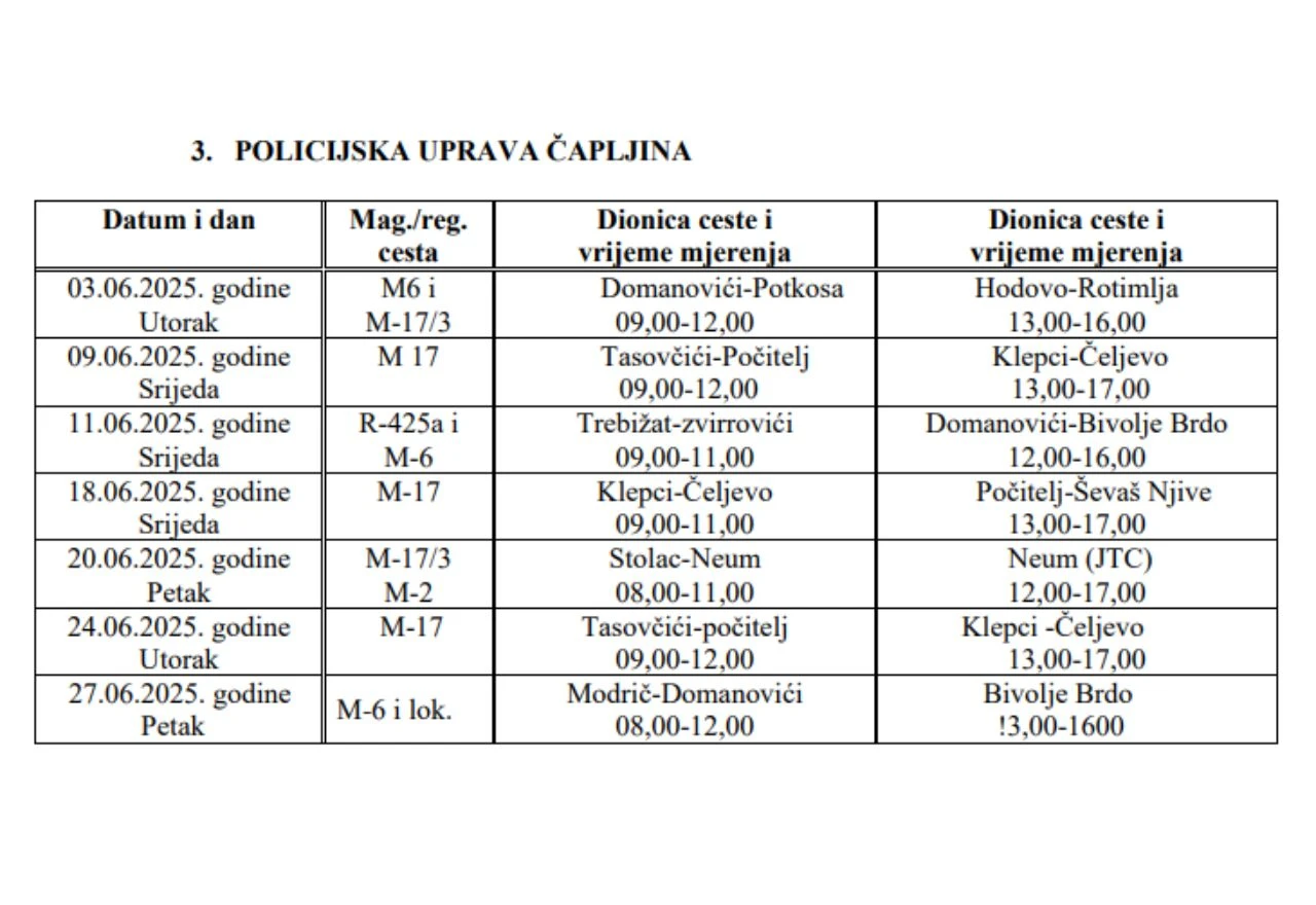 PU Čapljina