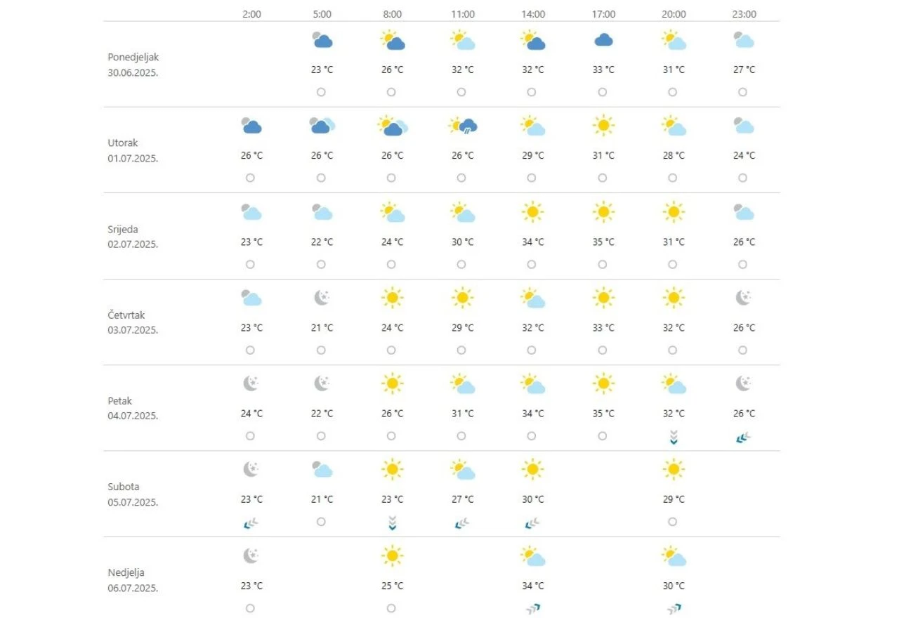Prognoza