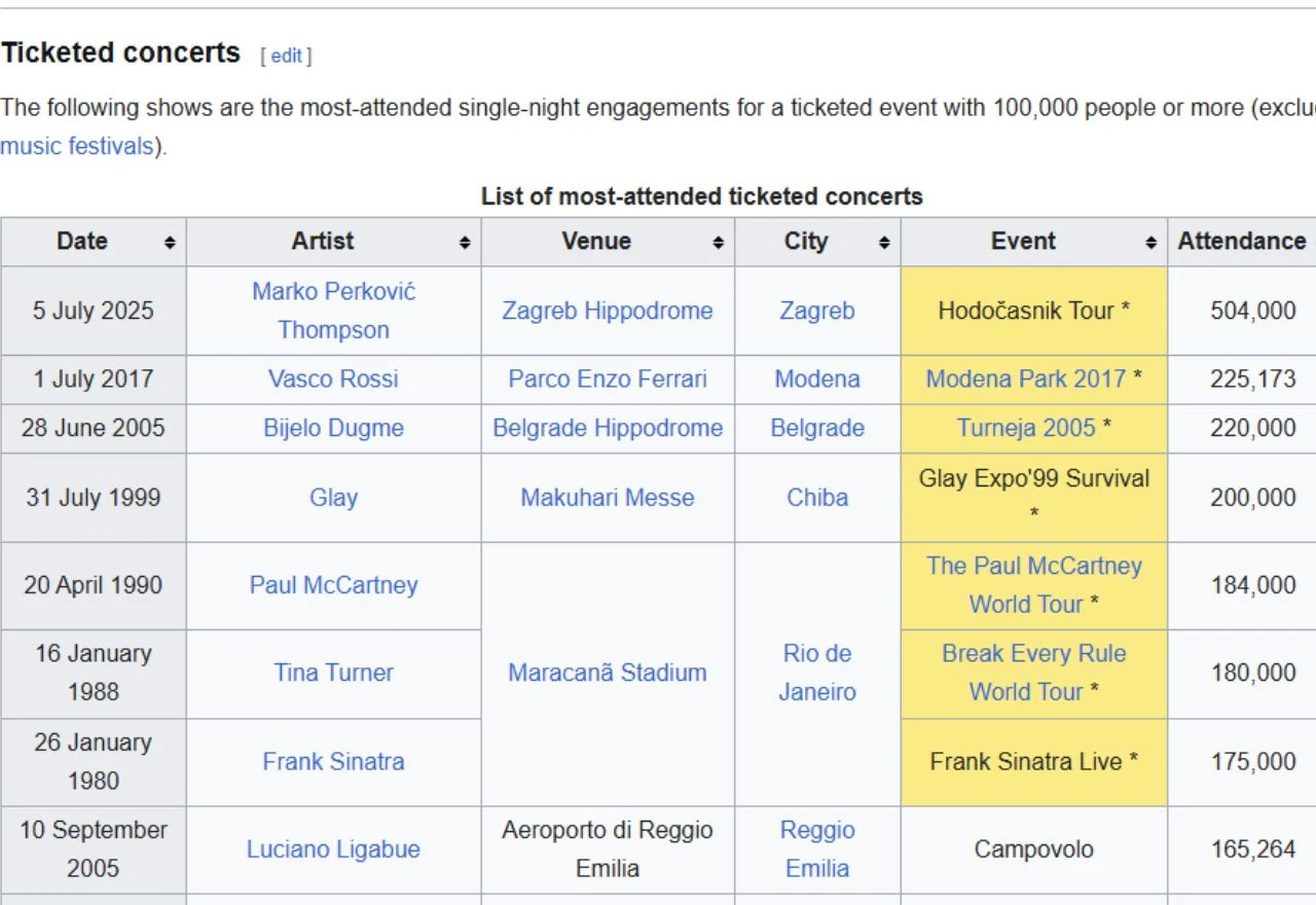 Najposjećeniji plaćeni koncert: Wikipedia priznala Thompsonov rekord