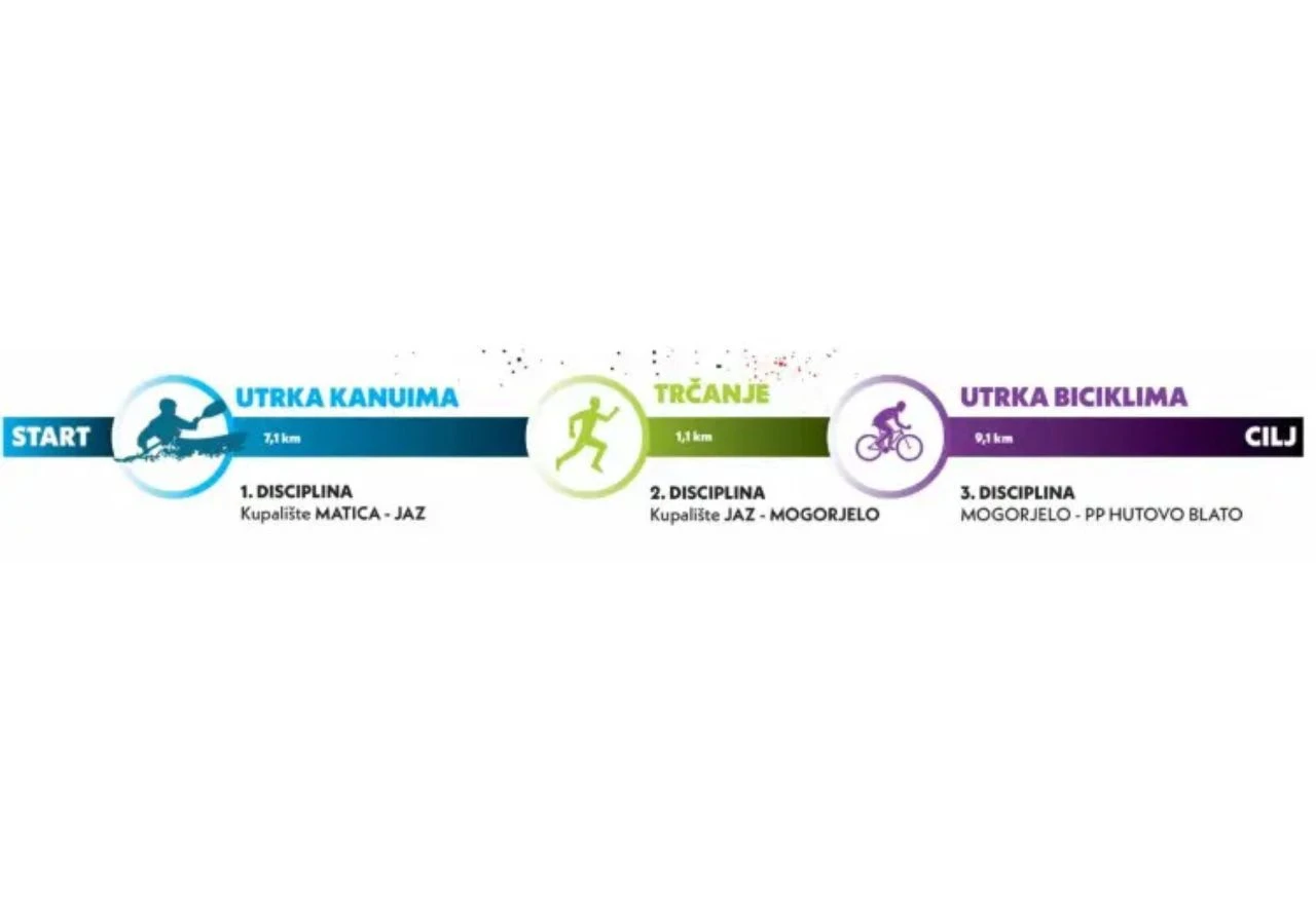 Čapljina domaćin 20. Pustolovne utrke – Hercegovački triatlon 2025