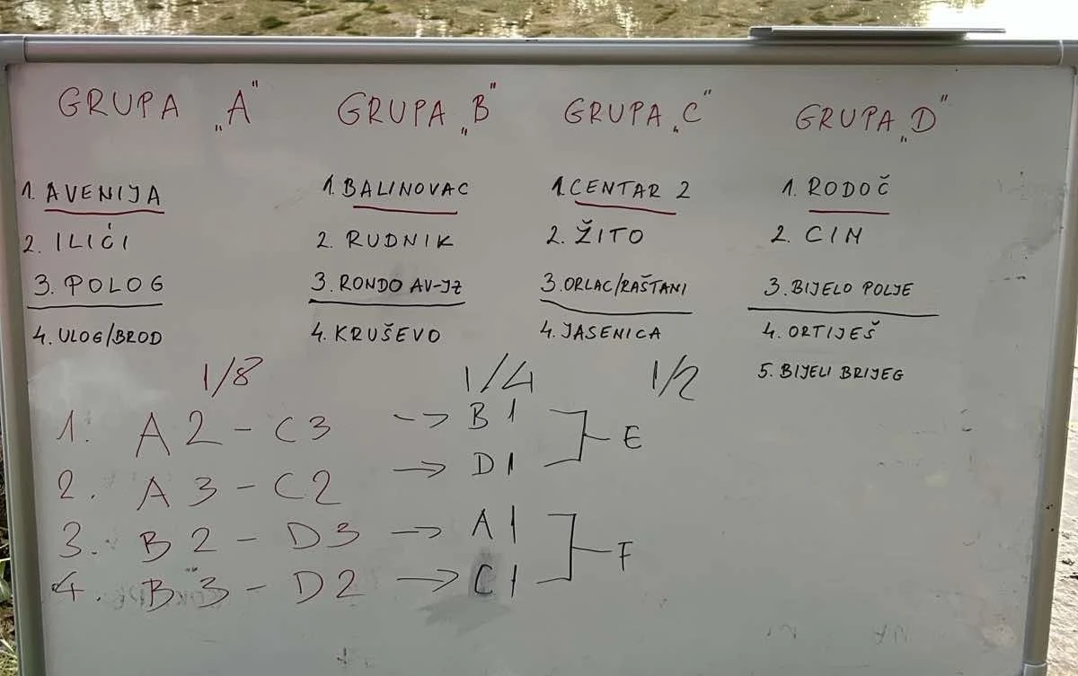 Obavljen ždrijeb skupina nove sezone Lige MZ grada Mostara