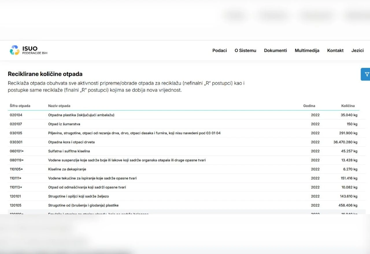 Javni modul informacijskog sistema upravljanja otpadom