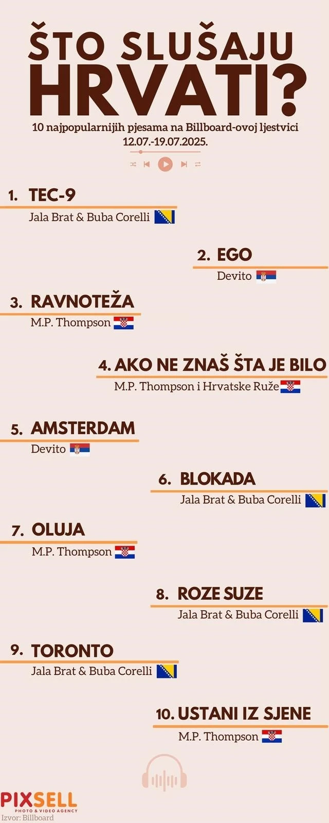 Billboard ljestvica