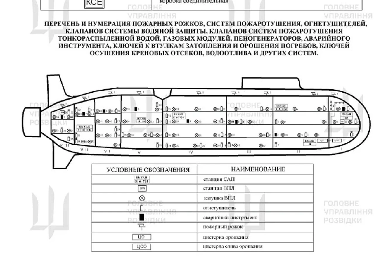 Objavljeni tajni nacrti ruske podmornice s nuklearnim raketama