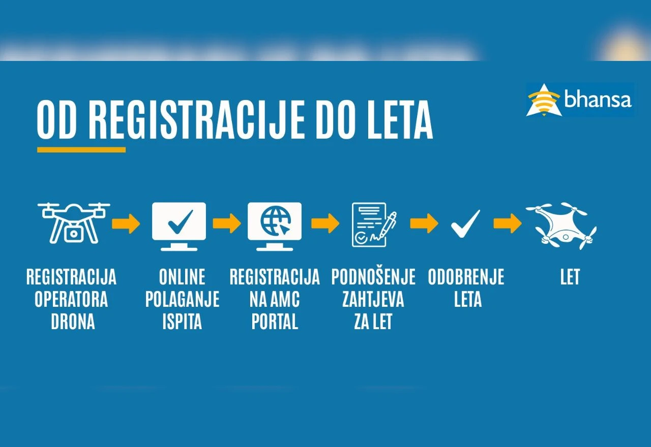 Dronovi u BiH: Izmjena Zakona o BHANSA-i donosi sigurnije letenje
