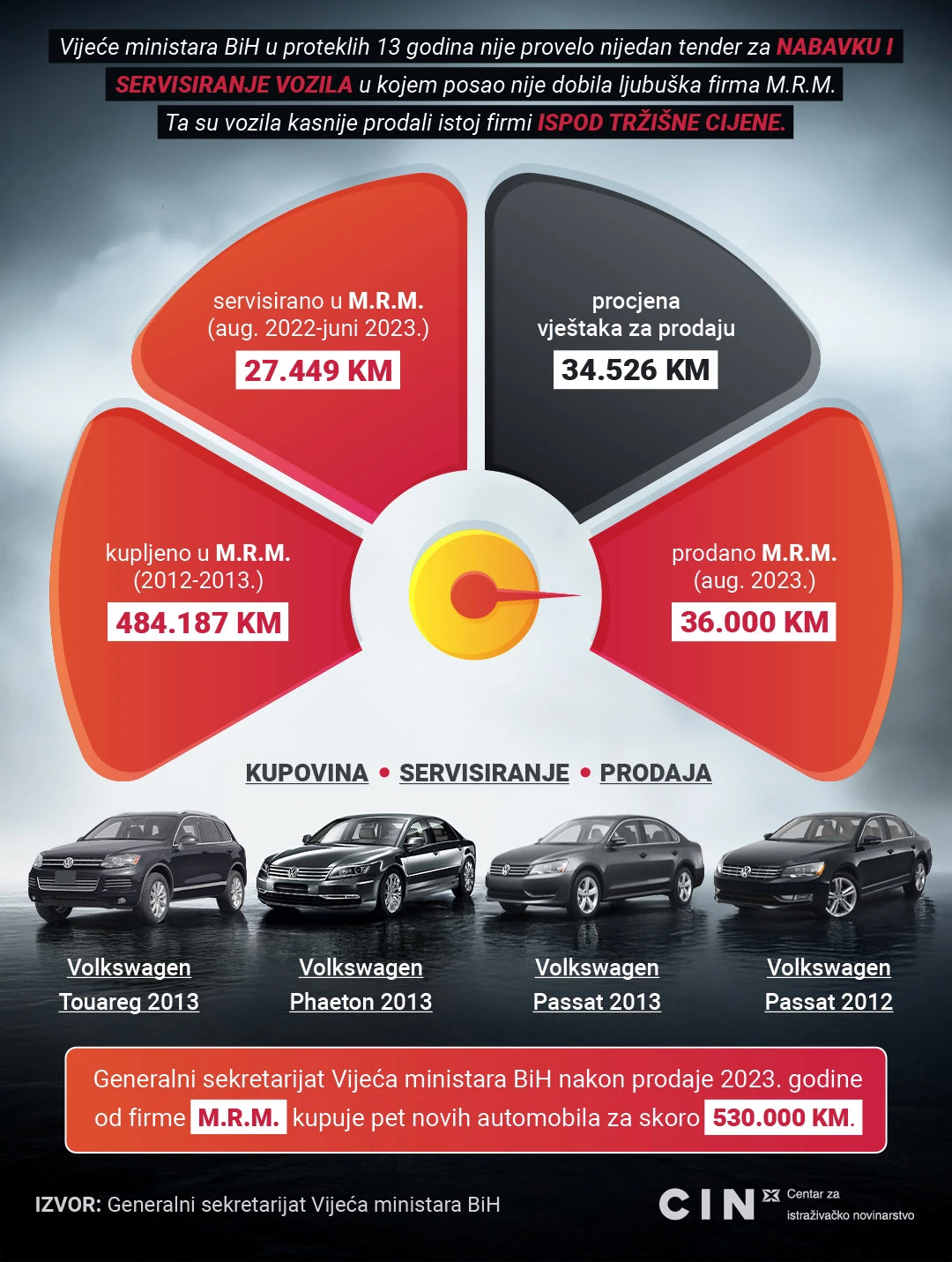 Infografika