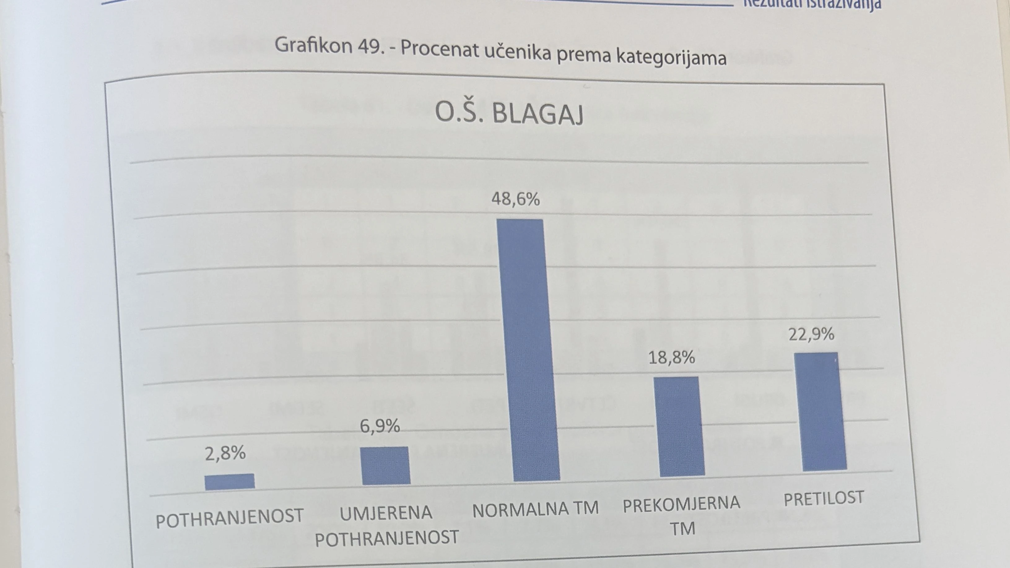 Rezultati za Osnovnu školu Blagaj